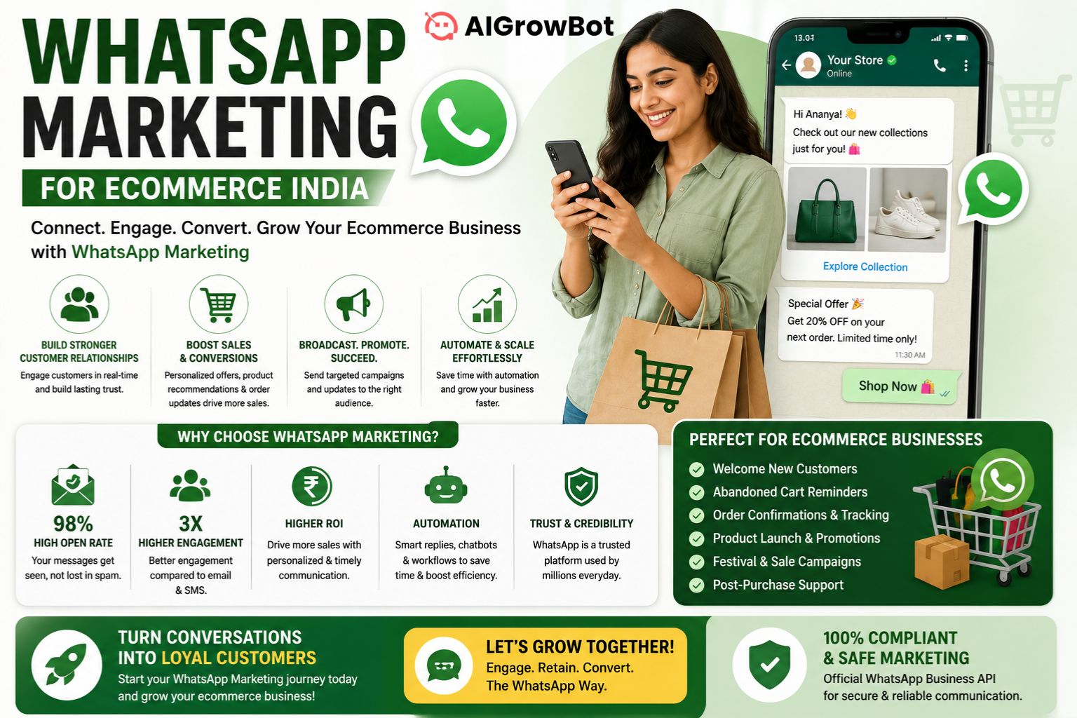 WhatsApp Marketing for Ecommerce India