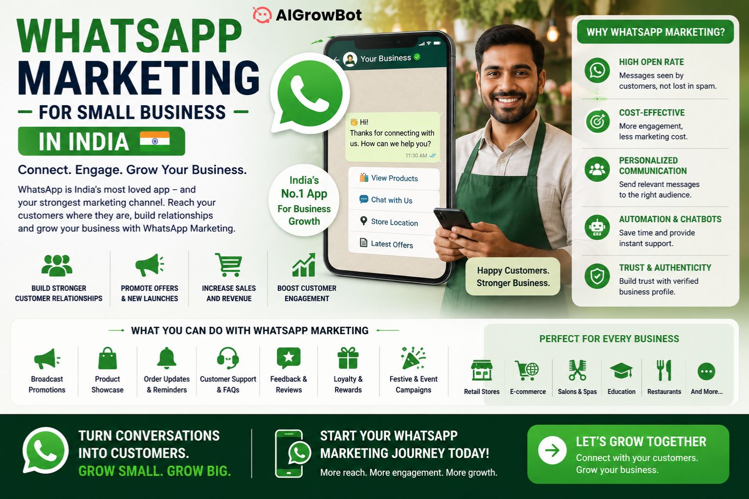 WhatsApp Marketing For Small Business In India