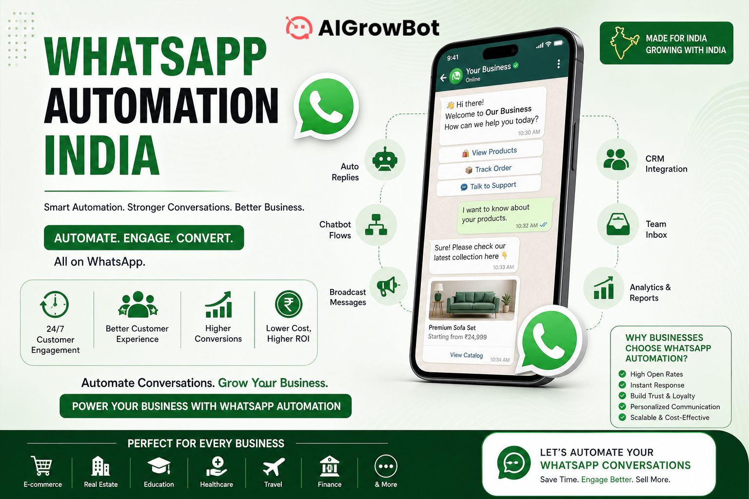 Whatsapp Automation India