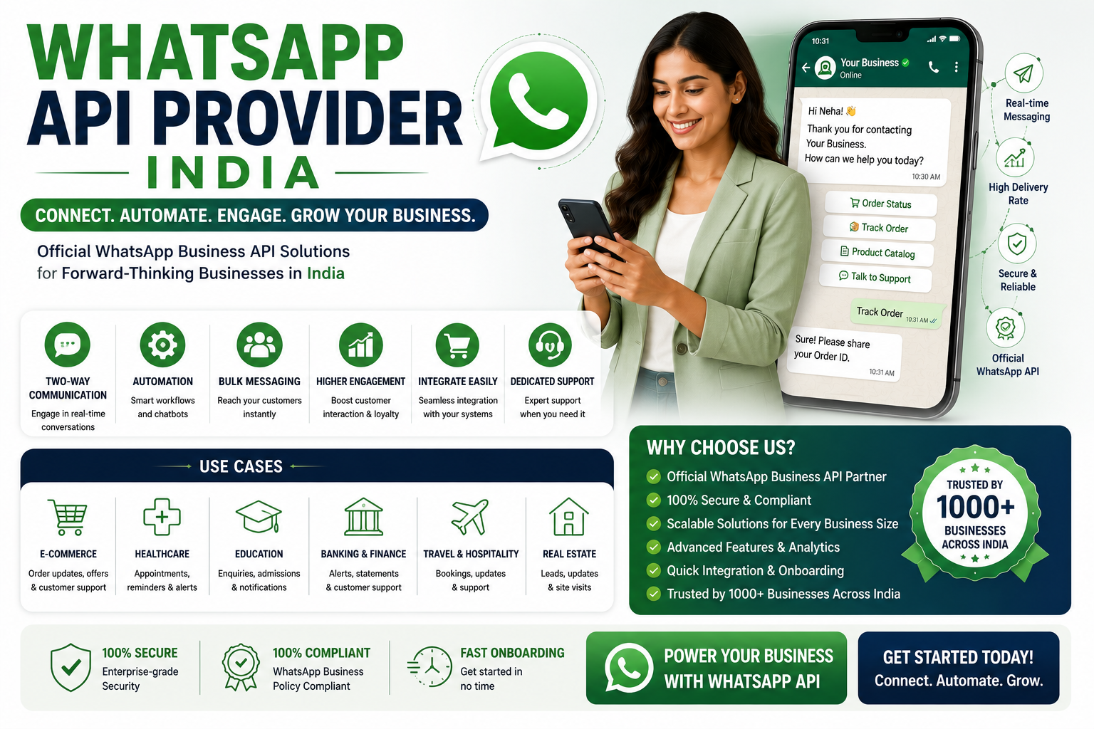 WhatsApp Api Provider India